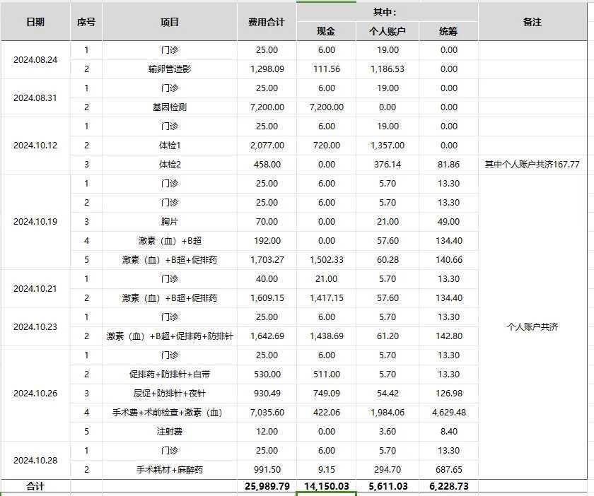 20XX供卵价格趋势预测:哪些因素会影响最终报价